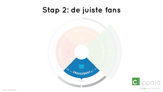 Stap 2: de juiste fans
                                                                           L FAN C OUNT
                                                                      T OTA



                                                                      AUDI E NC E




                                                                                                                                          ic n
                                                                 R                         GE




                                                                                                                                          ga
                                                             U                                  NE
                                                          YO




                                                                                                                                              or
                                                                                                 RA
                                                  DS




                                                                                                     TE
                                                 IL
                                             BU




                                                                                                      S
                                  S
                    R E MOVE D FAN




                                                                                                           VI S I B I I T Y
                                      GR OWT H




                                                                                                                              R E AC H




                                                                                                                                                   paid
                                                                                                                     L
                            &
                       NE W




                                                 TO




                                                                                                      LE
                                                     D
                                                  EA




                                                                                                      A
                                                      L                                          DS
                                                             Y                              TO
                                                          MA

                                                                     E NG
                                                                            A GE M E NT




                                                                                                                                          l
                                                                                                                                         ra
                                                                                                                                         vi
                                                                            S T OR I E S



Bron: Pagelever
 