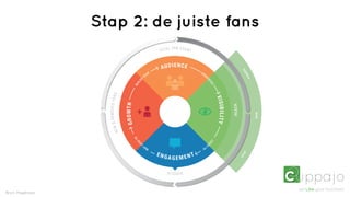 Stap 2: de juiste fans
                                                                           L FAN C OUNT
                                                                      T OTA



                                                                      AUDI E NC E




                                                                                                                                          ic n
                                                                 R                         GE




                                                                                                                                          ga
                                                             U                                  NE
                                                          YO




                                                                                                                                              or
                                                                                                 RA
                                                  DS




                                                                                                     TE
                                                 IL
                                             BU




                                                                                                      S
                                  S
                    R E MOVE D FAN




                                                                                                           VI S I B I I T Y
                                      GR OWT H




                                                                                                                              R E AC H




                                                                                                                                                   paid
                                                                                                                     L
                            &
                       NE W




                                                 TO




                                                                                                      LE
                                                     D
                                                  EA




                                                                                                      A
                                                      L                                          DS
                                                             Y                              TO
                                                          MA

                                                                     E NG
                                                                            A GE M E NT




                                                                                                                                          l
                                                                                                                                         ra
                                                                                                                                         vi
                                                                            S T OR I E S



Bron: Pagelever
 
