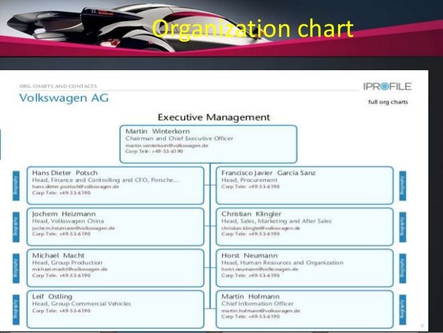 volkswagen organisational structure At group level, the management structure will be based even more consistently on the modular toolkit system in addition to volkswagen passenger cars, seat . volkswagen organisational structure At group level, the management structure will be based even more consistently on the modular toolkit system in addition to volkswagen passenger cars, seat .