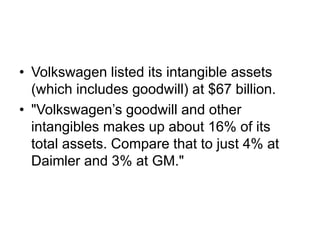 • Volkswagen listed its intangible assets
(which includes goodwill) at $67 billion.
• "Volkswagen’s goodwill and other
intangibles makes up about 16% of its
total assets. Compare that to just 4% at
Daimler and 3% at GM."
 