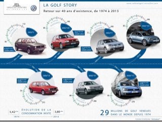 [Infographie] La Golf Story