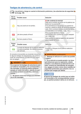 Testigos de advertencia y de control
Lea primero y tenga en cuenta la información preliminar y las advertencias de seguridad
de la pág. 168.
Se en-
ciende
Posible causa Solución
 Hay una avería en el cambio.
 ¡No continúe la marcha!
Deje que el cambio se enfríe con la palanca se-
lectora en la posición P.
Si la advertencia no se apaga, no continúe la
marcha y solicite la ayuda de personal especiali-
zado. De lo contrario pueden producirse daños
considerables en el cambio ⇒ pág. 177.
 ¡No tiene pisado el freno!
Pise el pedal del freno a fondo.
Vea también ACC (control de crucero adaptati-
vo) ⇒ pág. 232.
 No tiene pisado el freno.
Para cambiar la palanca selectora de posición,
pise el pedal del freno.
Parpa-
dea
Posible causa Solución

La tecla de bloqueo de la palanca selectora
no está encastrada. Se impide el avance
del vehículo.
Encastre el bloqueo de la palanca selectora
⇒ pág. 174.

Al conectar el encendido se encienden brevemen-
te algunos testigos de advertencia y de control a
modo de comprobación. Al cabo de unos segun-
dos se apagan.
ADVERTENCIA
Si se ignoran los testigos de advertencia que
se hubieran encendido y los correspondien-
tes mensajes, el vehículo podría quedarse
parado en medio del tráfico, además de que
se podrían producir accidentes y lesiones
graves.
● No ignore nunca los testigos de adverten-
cia ni los mensajes.
ADVERTENCIA (continuación)
● Detenga el vehículo en cuanto sea posible
y seguro.
● Si el vehículo se queda parado o se tiene
que estacionar para su reparación, sitúelo
siempre a una distancia prudencial de la cal-
zada, conecte los intermitentes de emergen-
cia, apague el motor y tome otras medidas de
seguridad pertinentes para advertir a los ve-
hículos que vengan por detrás.
AVISO
Si ignora los testigos de control que se hubie-
ran encendido y los correspondientes mensa-
jes, se podrían producir daños en el vehículo. 
Poner el motor en marcha, cambiar de marchas y aparcar 169
151.5M1.GV7.60
C
O
P
I
A
 
