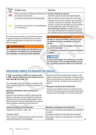 Parpa-
dea
Posible causa Solución

Hay una avería en el bloqueo electrónico de
la columna de dirección.
 ¡No continúe la marcha!
Solicite la ayuda de personal especializado.

La columna de dirección está atirantada. Gire el volante un poco hacia uno y otro lado.
La columna de dirección no se desbloquea
o no se bloquea.
Extraiga la llave de la cerradura de encendido y
vuelva a conectar el encendido. Dado el caso,
tenga en cuenta los mensajes que se muestren
en la pantalla del cuadro de instrumentos.
No continúe la marcha si la columna de direc-
ción sigue bloqueada tras conectar el encendi-
do. Solicite la ayuda de personal especializado.
Al conectar el encendido se encienden brevemen-
te algunos testigos de advertencia y de control a
modo de comprobación. Al cabo de unos segun-
dos se apagan.
ADVERTENCIA
Si se ignoran los testigos de advertencia que
se hubieran encendido y los correspondien-
tes mensajes, el vehículo podría quedarse
ADVERTENCIA (continuación)
parado en medio del tráfico, además de que
se podrían producir accidentes y lesiones
graves.
● No ignore nunca los testigos de adverten-
cia ni los mensajes.
● Detenga el vehículo en cuanto sea posible
y seguro.
AVISO
Si ignora los testigos de control que se hubie-
ran encendido y los correspondientes mensa-
jes, se podrían producir daños en el vehículo. 
Información relativa a la dirección del vehículo
Lea primero y tenga en cuenta la infor-
mación preliminar y las advertencias de
seguridad de la pág. 193.
Para dificultar el robo del vehículo se debería blo-
quear siempre la dirección antes de abandonar el
vehículo.
Bloqueo electrónico de la columna de
dirección
Vehículos con Keyless Access: la columna de di-
rección se bloquea cuando se abre la puerta del
conductor con el encendido desconectado. Para
ello el vehículo tiene que estar detenido y, dado el
caso, la palanca selectora en la posición P.
 Si primero se abre la puerta del conductor y des-
pués se desconecta el encendido, el bloqueo elec-
trónico de la columna de dirección se activa con la
llave del vehículo o el sensor de la manilla de la
puerta.
Bloqueo mecánico de la dirección
Vehículos sin Keyless Access: la columna de di-
rección se bloquea cuando se extrae la llave de la
cerradura de encendido con el vehículo detenido.
Activar el bloqueo de la dirección Desactivar el bloqueo de la dirección
Estacione el vehículo ⇒ pág. 179. Gire un poco el volante para facilitar que el bloqueo
se suelte.
Extraiga la llave. Introduzca la llave en la cerradura de encendido.
Gire un poco el volante hasta que oiga que el blo-
queo de la dirección ha encastrado.
Mantenga el volante en esta posición y conecte el
encendido. 
Durante la marcha
194
C
O
P
I
A
 