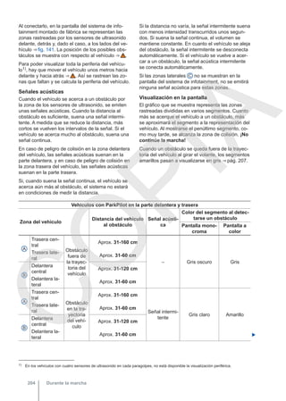 Al conectarlo, en la pantalla del sistema de info-
tainment montado de fábrica se representan las
zonas rastreadas por los sensores de ultrasonido
delante, detrás y, dado el caso, a los lados del ve-
hículo ⇒ fig. 141. La posición de los posibles obs-
táculos se muestra con respecto al vehículo ⇒  .
Para poder visualizar toda la periferia del vehícu-
lo1), hay que mover el vehículo unos metros hacia
delante y hacia atrás ⇒  . Así se rastrean las zo-
nas que faltan y se calcula la periferia del vehículo.
Señales acústicas
Cuando el vehículo se acerca a un obstáculo por
la zona de los sensores de ultrasonido, se emiten
unas señales acústicas. Cuando la distancia al
obstáculo es suficiente, suena una señal intermi-
tente. A medida que se reduce la distancia, más
cortos se vuelven los intervalos de la señal. Si el
vehículo se acerca mucho al obstáculo, suena una
señal continua.
En caso de peligro de colisión en la zona delantera
del vehículo, las señales acústicas suenan en la
parte delantera, y en caso de peligro de colisión en
la zona trasera del vehículo, las señales acústicas
suenan en la parte trasera.
Si, cuando suena la señal continua, el vehículo se
acerca aún más al obstáculo, el sistema no estará
en condiciones de medir la distancia.
Si la distancia no varía, la señal intermitente suena
con menos intensidad transcurridos unos segun-
dos. Si suena la señal continua, el volumen se
mantiene constante. En cuanto el vehículo se aleja
del obstáculo, la señal intermitente se desconecta
automáticamente. Si el vehículo se vuelve a acer-
car a un obstáculo, la señal acústica intermitente
se conecta automáticamente.
Si las zonas laterales C no se muestran en la
pantalla del sistema de infotainment, no se emitirá
ninguna señal acústica para estas zonas.
Visualización en la pantalla
El gráfico que se muestra representa las zonas
rastreadas divididas en varios segmentos. Cuanto
más se acerque el vehículo a un obstáculo, más
se aproximará el segmento a la representación del
vehículo. Al mostrarse el penúltimo segmento, co-
mo muy tarde, se alcanza la zona de colisión. ¡No
continúe la marcha!
Cuando un obstáculo se queda fuera de la trayec-
toria del vehículo al girar el volante, los segmentos
amarillos pasan a visualizarse en gris ⇒ pág. 207.
Vehículos con ParkPilot en la parte delantera y trasera
Zona del vehículo
Distancia del vehículo
al obstáculo
Señal acústi-
ca
Color del segmento al detec-
tarse un obstáculo
Pantalla mono-
croma
Pantalla a
color
A
Trasera cen-
tral
Obstáculo
fuera de
la trayec-
toria del
vehículo
Aprox. 31-160 cm
– Gris oscuro Gris
Trasera late-
ral
Aprox. 31-60 cm
B
Delantera
central
Aprox. 31-120 cm
Delantera la-
teral
Aprox. 31-60 cm
A
Trasera cen-
tral
Obstáculo
en la tra-
yectoria
del vehí-
culo
Aprox. 31-160 cm
Señal intermi-
tente
Gris claro Amarillo
Trasera late-
ral
Aprox. 31-60 cm
B
Delantera
central
Aprox. 31-120 cm
Delantera la-
teral
Aprox. 31-60 cm 
1) En los vehículos con cuatro sensores de ultrasonido en cada paragolpes, no está disponible la visualización periférica.
Durante la marcha
204
C
O
P
I
A
 