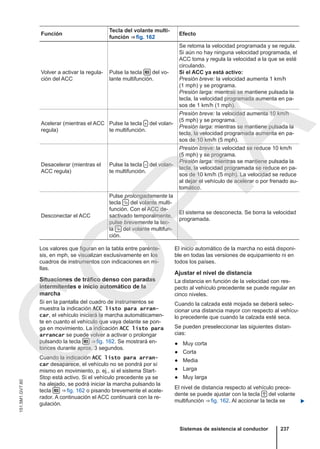 Función
Tecla del volante multi-
función ⇒ fig. 162
Efecto
Volver a activar la regula-
ción del ACC
Pulse la tecla  del vo-
lante multifunción.
Se retoma la velocidad programada y se regula.
Si aún no hay ninguna velocidad programada, el
ACC toma y regula la velocidad a la que se esté
circulando.
Si el ACC ya está activo:
Presión breve: la velocidad aumenta 1 km/h
(1 mph) y se programa.
Presión larga: mientras se mantiene pulsada la
tecla, la velocidad programada aumenta en pa-
sos de 1 km/h (1 mph).
Acelerar (mientras el ACC
regula)
Pulse la tecla  del volan-
te multifunción.
Presión breve: la velocidad aumenta 10 km/h
(5 mph) y se programa.
Presión larga: mientras se mantiene pulsada la
tecla, la velocidad programada aumenta en pa-
sos de 10 km/h (5 mph).
Desacelerar (mientras el
ACC regula)
Pulse la tecla  del volan-
te multifunción.
Presión breve: la velocidad se reduce 10 km/h
(5 mph) y se programa.
Presión larga: mientras se mantiene pulsada la
tecla, la velocidad programada se reduce en pa-
sos de 10 km/h (5 mph). La velocidad se reduce
al dejar el vehículo de acelerar o por frenado au-
tomático.
Desconectar el ACC
Pulse prolongadamente la
tecla  del volante multi-
función. Con el ACC de-
sactivado temporalmente,
pulse brevemente la tec-
la  del volante multifun-
ción.
El sistema se desconecta. Se borra la velocidad
programada.
Los valores que figuran en la tabla entre parénte-
sis, en mph, se visualizan exclusivamente en los
cuadros de instrumentos con indicaciones en mi-
llas.
Situaciones de tráfico denso con paradas
intermitentes e inicio automático de la
marcha
Si en la pantalla del cuadro de instrumentos se
muestra la indicación ACC listo para arran-
car, el vehículo iniciará la marcha automáticamen-
te en cuanto el vehículo que vaya delante se pon-
ga en movimiento. La indicación ACC listo para
arrancar se puede volver a activar o prolongar
pulsando la tecla  ⇒ fig. 162. Se mostrará en-
tonces durante aprox. 3 segundos.
Cuando la indicación ACC listo para arran-
car desaparece, el vehículo no se pondrá por sí
mismo en movimiento, p. ej., si el sistema Start-
Stop está activo. Si el vehículo precedente ya se
ha alejado, se podrá iniciar la marcha pulsando la
tecla  ⇒ fig. 162 o pisando brevemente el acele-
rador. A continuación el ACC continuará con la re-
gulación.
El inicio automático de la marcha no está disponi-
ble en todas las versiones de equipamiento ni en
todos los países.
Ajustar el nivel de distancia
La distancia en función de la velocidad con res-
pecto al vehículo precedente se puede regular en
cinco niveles.
Cuando la calzada esté mojada se deberá selec-
cionar una distancia mayor con respecto al vehícu-
lo precedente que cuando la calzada esté seca.
Se pueden preseleccionar las siguientes distan-
cias:
● Muy corta
● Corta
● Media
● Larga
● Muy larga
El nivel de distancia respecto al vehículo prece-
dente se puede ajustar con la tecla  del volante
multifunción ⇒ fig. 162. Al accionar la tecla se 
Sistemas de asistencia al conductor 237
151.5M1.GV7.60
C
O
P
I
A
 