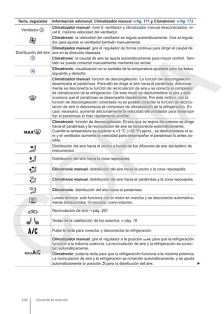 Tecla, regulador Información adicional. Climatizador manual ⇒ fig. 171 y Climatronic ⇒ fig. 172
Ventilador 2
Climatizador manual: nivel 0: ventilador y climatizador manual desconectados, ni-
vel 6: máxima velocidad del ventilador.

Climatronic: la velocidad del ventilador se regula automáticamente. Gire el regula-
dor para ajustar el ventilador también manualmente.
Distribución del aire
3
Climatizador manual: gire el regulador de forma continua para dirigir el caudal de
aire en la dirección deseada.
Climatronic: el caudal de aire se ajusta automáticamente para mayor confort. Tam-
bién se puede conectar manualmente mediante las teclas.
4
Climatronic: visualización en la pantalla de la temperatura ajustada para los lados
izquierdo y derecho

Climatizador manual: función de descongelación. La función de descongelación
desempaña el parabrisas. Para ello se dirige el aire hacia el parabrisas. Adicional-
mente se desconecta la función de recirculación de aire y se conecta el compresor
de climatización de la refrigeración. De este modo se deshumedece el aire y esto
ocasiona que el parabrisas se desempañe rápidamente. Por este motivo, con la
función de descongelación conectada no es posible conectar la función de recircu-
lación de aire ni desconectar el compresor de climatización de la refrigeración. En
caso necesario, aumente adicionalmente la velocidad del ventilador para desempa-
ñar el parabrisas lo más rápidamente posible.

Climatronic: función de descongelación. El aire que se aspira del exterior se dirige
hacia el parabrisas y la recirculación de aire se desconecta automáticamente.
Cuando la temperatura es superior a +3 °C (+38 °F) aprox., se deshumedece el ai-
re y el ventilador aumenta la velocidad para desempañar el parabrisas lo antes po-
sible.

Distribución del aire hacia el pecho a través de los difusores de aire del tablero de
instrumentos
 Distribución del aire hacia la zona reposapiés
 Climatronic manual: distribución del aire hacia el pecho y la zona reposapiés
 Climatronic manual: distribución del aire hacia el parabrisas y la zona reposapiés
 Climatronic: distribución del aire hacia el parabrisas

Luneta térmica: solo funciona con el motor en marcha y se desconecta automática-
mente transcurridos 10 minutos, como máximo.
 Recirculación de aire ⇒ pág. 261
,  Teclas de la calefacción de los asientos ⇒ pág. 78
 Pulse la tecla para conectar y desconectar la refrigeración.

Climatizador manual: gire el regulador a la posición  para que la refrigeración
funcione a la máxima potencia. La recirculación de aire y la refrigeración se conec-
tan automáticamente.
Climatronic: pulse la tecla para que la refrigeración funcione a la máxima potencia.
La recirculación de aire y la refrigeración se conectan automáticamente, y se ajusta
automáticamente la posición  para la distribución del aire. 
Durante la marcha
258
C
O
P
I
A
 