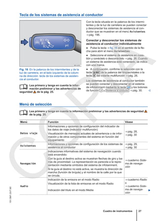 Tecla de los sistemas de asistencia al conductor
Fig. 16 En la palanca de los intermitentes y de la
luz de carretera, en el lado izquierdo de la colum-
na de dirección: tecla de los sistemas de asisten-
cia al conductor.
Lea primero y tenga en cuenta la infor-
mación preliminar y las advertencias de
seguridad de la pág. 25.

Con la tecla situada en la palanca de los intermi-
tentes y de la luz de carretera se pueden conectar
y desconectar los sistemas de asistencia al con-
ductor que se muestran en el menú Asistentes
⇒ pág. 196.
Conectar y desconectar los sistemas de
asistencia al conductor individualmente
● Pulse la tecla ⇒ fig. 16 en el sentido de la fle-
cha para abrir el menú Asistentes.
● Seleccione el sistema de asistencia en cues-
tión y conéctelo o desconéctelo ⇒ pág. 26. Cuando
un sistema de asistencia está conectado, se indica
con una marca.
● A continuación, confirme la selección con la
tecla  de la palanca del limpiacristales o la
tecla  del volante multifunción ⇒ pág. 26.
Los sistemas de asistencia al conductor también
se pueden conectar y desconectar en el sistema
de infotainment mediante la tecla  y los botones
de función  y Asistencia al conductor ⇒ pág. 30. 
Menú de selección
Lea primero y tenga en cuenta la información preliminar y las advertencias de seguridad
de la pág. 25.
Menú Función Véase
Datos viaje
Informaciones y opciones de configuración del indicador de
los datos de viaje (indicador multifunción)
⇒ pág. 28,
⇒ pág. 30
Visualización de mensajes actuales de advertencia o de infor-
mación y de otros componentes del sistema en función del
equipamiento
Asistentes
Informaciones y opciones de configuración de los sistemas de
asistencia al conductor
⇒ pág. 29,
⇒ pág. 30
Navegación
Indicaciones informativas del sistema de navegación cuando
está encendido:
⇒ cuaderno Siste-
ma de navega-
ción
Con la guía al destino activa se muestran flechas de giro y ba-
rras de proximidad. La representación es parecida a la repre-
sentación mediante símbolos del sistema de infotainment.
Si la guía al destino no está activa, se muestra la dirección de
marcha (función de brújula) y el nombre de la calle por la que
se circula.
Audio
Indicación de la emisora en el modo Radio ⇒ cuaderno Radio
o
⇒ cuaderno Siste-
ma de navega-
ción
Visualización de la lista de emisoras en el modo Radio
Indicación del título en el modo Media 

Cuadro de instrumentos 27
151.5M1.GV7.60
C
O
P
I
A
 