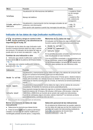 Menú Función Véase
Teléfono
Visualización de informaciones del teléfono ⇒ cuaderno Siste-
ma de navega-
ción o
⇒ cuaderno Ra-
dio, sistema de
navegación
Manejo del teléfono
Estado vehículo o
Vehículo
Visualización y memorización de los mensajes actuales de ad-
vertencia o de información ⇒ pág. 19,
⇒ pág. 30
Esta opción solo aparece cuando hay mensajes de este tipo. 
Indicador de los datos de viaje (indicador multifunción)
Lea primero y tenga en cuenta la infor-
mación preliminar y las advertencias de
seguridad de la pág. 25.
El indicador de los datos de viaje (indicador multi-
función) muestra diversos datos de viaje y valores
de consumo. El indicador de los datos de viaje se
puede abrir en el menú de selección ⇒ pág. 26.
Cambiar de una indicación a otra
● Vehículos sin volante multifunción: pulse la tec-
la basculante  de la palanca del limpiacristales
⇒ fig. 14.
● Vehículos con volante multifunción: pulse la
tecla  o  ⇒ fig. 15.
 Memorias de los datos de viaje
El indicador de los datos de viaje (indicador multi-
función) cuenta con tres memorias automáticas:
● Desde la salida
● Desde el repostaje
● Cálculo total
En la pantalla se puede consultar qué memoria se
está visualizando en ese momento.
Con el encendido conectado y visualizándose una
de las memorias, pulse la tecla  de la palan-
ca del limpiacristales o la tecla  del volante mul-
tifunción para cambiar de una memoria a otra.
Indicación Función
Desde la salida
Visualización y memorización de los datos de viaje y los valores de consumo des-
de que se conecta el encendido hasta que se desconecta.
Si se continúa la marcha antes de que transcurran 2 horas aprox. desde la desco-
nexión del encendido, los valores nuevos se añaden a los ya memorizados. Si se
interrumpe la marcha durante más de 2 horas, la memoria se borrará automática-
mente.
Desde repost.
Visualización y memorización de los datos de viaje y de los valores de consumo
recopilados. Al repostar, la memoria se borra automáticamente.
Cálculo total
Esta memoria recoge los datos de viaje de un número indeterminado de trayectos
hasta un máximo de 19 horas y 59 minutos o 99 horas y 59 minutos, o bien de
1999,9 km o 9999,9 km en función de la versión del cuadro de instrumentos.
Cuando se sobrepasa alguno de estos valores máximosa), la memoria se borra
automáticamente y comienza otra vez de 0.
a) Varía en función de la versión del cuadro de instrumentos.
Borrar una memoria de datos de viaje
manualmente
● Seleccione la memoria que desee borrar.
● Pulse la tecla  de la palanca del limpia-
cristales o la tecla  del volante multifunción y
manténgala pulsada durante aprox. 2 segundos.
Selección personal de las indicaciones
En el sistema de infotainment se pueden seleccio-
nar los datos de viaje que se han de mostrar en la
pantalla del cuadro de instrumentos mediante la
tecla  y los botones de función  e
Indicador multifunción ⇒ pág. 30. 
Cuadro general del vehículo
28
C
O
P
I
A
 