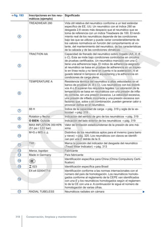 ⇒ fig. 193 Inscripciones en los neu-
máticos (ejemplo)
Significado
4
TREADWEAR 280 Vida útil relativa del neumático conforme a un test estándar
específico de EE. UU. Un neumático con el índice 280 se
desgasta 2,8 veces más despacio que el neumático que se
toma de referencia con un índice Treadware de 100. El rendi-
miento real de los neumáticos depende de las condiciones
bajo las que se utilizan y puede variar considerablemente de
los valores normativos en función del comportamiento al vo-
lante, del mantenimiento del neumático, de las características
de la calzada y de las condiciones climáticas.
5
TRACTION AA Capacidad de frenado del neumático sobre mojado (AA, A, B
o C). Esta se mide bajo condiciones controladas en circuitos
de pruebas certificados. Un neumático marcado con una C
tiene una adherencia baja. El índice de adherencia asignado
al neumático se basa en pruebas de adherencia en un trayec-
to en línea recta y no tiene en cuenta ni la aceleración, ni el
guiado lateral ni tampoco el aquaplaning y la adherencia en
condiciones de carga plena.
6
TEMPERATURE A Resistencia térmica del neumático a altas velocidades en el
banco de pruebas (A, B o C). Los neumáticos con los distinti-
vos A o B superan los requisitos legales. La valoración de la
temperatura se basa en neumáticos con una presión de infla-
do correcta, sin una presión excesiva. La velocidad excesiva,
una presión de inflado incorrecta y una presión excesiva son
factores que, solos o en combinación, pueden generar calor o
provocar daños en el neumático.
7
88 H Índice de la capacidad de carga ⇒ pág. 319 y sigla de la ve-
locidad ⇒ pág. 319
8
Rotation y flecha Indicación del sentido de giro de los neumáticos ⇒ pág. 319
O BIEN: Outside Indicación del lado exterior de los neumáticos ⇒ pág. 319
9
MAX INFLATION 350 KPA
(51 psi / 3,51 bar)
Valor de limitación estadounidense de la presión de aire má-
xima
10
M+S o M/S o  Distintivo de los neumáticos aptos para el invierno (para barro
y nieve) ⇒ pág. 320. Los neumáticos con clavos se identifi-
can por una E detrás de la S.
11
TWI Marca la posición del indicador del desgaste del neumático
(Tread Wear Indicator) ⇒ pág. 313
12 Marca, logotipo Fabricante
13 Made in Germany País fabricante
14

Identificación específica para China (China Compulsory Certi-
fication)
15  023 Identificación específica para Brasil
16
E4 e4 0200477-b Identificación conforme a las normas internacionales con el
número del país de homologación. Los neumáticos homolo-
gados conforme al reglamento de la CEPE van identificados
con una E y los neumáticos homologados según el reglamen-
to de la CE con una e. A continuación le sigue el número de
homologación de varias cifras.
17 RADIAL TUBELESS Neumáticos radiales sin cámara 
Conservación, limpieza y mantenimiento
318
C
O
P
I
A
 