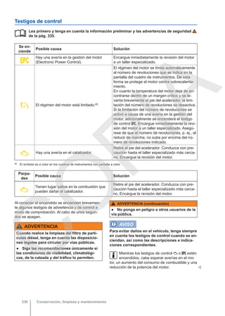 Testigos de control
Lea primero y tenga en cuenta la información preliminar y las advertencias de seguridad
de la pág. 335.
Se en-
ciende
Posible causa Solución

Hay una avería en la gestión del motor
(Electronic Power Control).
Encargue inmediatamente la revisión del motor
a un taller especializado.
 El régimen del motor está limitado.a)
El régimen del motor se limita automáticamente
al número de revoluciones que se indica en la
pantalla del cuadro de instrumentos. De esta
forma se protege el motor contra sobrecalenta-
miento.
En cuanto la temperatura del motor deja de en-
contrarse dentro de un margen crítico y se le-
vanta brevemente el pie del acelerador, la limi-
tación del número de revoluciones se desactiva.
Si la limitación del número de revoluciones se
activó a causa de una avería en la gestión del
motor, adicionalmente se encenderá el testigo
de control . Encargue inmediatamente la revi-
sión del motor a un taller especializado. Asegú-
rese de que el número de revoluciones, p. ej., al
reducir de marcha, no suba por encima del nú-
mero de revoluciones indicado.
 Hay una avería en el catalizador.
Retire el pie del acelerador. Conduzca con pre-
caución hasta el taller especializado más cerca-
no. Encargue la revisión del motor.
a) El símbolo es a color en los cuadros de instrumentos con pantalla a color.
Parpa-
dea
Posible causa Solución

Tienen lugar saltos en la combustión que
pueden dañar el catalizador.
Retire el pie del acelerador. Conduzca con pre-
caución hasta el taller especializado más cerca-
no. Encargue la revisión del motor.

Al conectar el encendido se encienden brevemen-
te algunos testigos de advertencia y de control a
modo de comprobación. Al cabo de unos segun-
dos se apagan.
ADVERTENCIA
Cuando realice la limpieza del filtro de partí-
culas diésel, tenga en cuenta las disposicio-
nes legales para circular por vías públicas.
● Siga las recomendaciones únicamente si
las condiciones de visibilidad, climatológi-
cas, de la calzada y del tráfico lo permiten.
ADVERTENCIA (continuación)
● No ponga en peligro a otros usuarios de la
vía pública.
AVISO
Para evitar daños en el vehículo, tenga siempre
en cuenta los testigos de control cuando se en-
ciendan, así como las descripciones e indica-
ciones correspondientes.
Mientras los testigos de control  o  estén
encendidos, cabe esperar averías en el mo-
tor, un aumento del consumo de combustible y una
reducción de la potencia del motor. 
Conservación, limpieza y mantenimiento
336
C
O
P
I
A
 