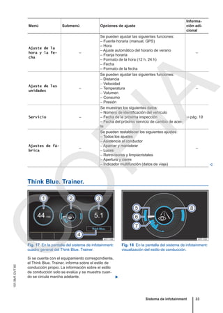 Menú Submenú Opciones de ajuste
Informa-
ción adi-
cional
Ajuste de la
hora y la fe-
cha
–
Se pueden ajustar las siguientes funciones:
– Fuente horaria (manual, GPS)
– Hora
– Ajuste automático del horario de verano
– Franja horaria
– Formato de la hora (12 h, 24 h)
– Fecha
– Formato de la fecha
–
Ajuste de las
unidades
–
Se pueden ajustar las siguientes funciones:
– Distancia
– Velocidad
– Temperatura
– Volumen
– Consumo
– Presión
–
Servicio –
Se muestran los siguientes datos:
– Número de identificación del vehículo
– Fecha de la próxima inspección
– Fecha del próximo servicio de cambio de acei-
te
⇒ pág. 19
Ajustes de fá-
brica
–
Se pueden restablecer los siguientes ajustes:
– Todos los ajustes
– Asistencia al conductor
– Aparcar y maniobrar
– Luces
– Retrovisores y limpiacristales
– Apertura y cierre
– Indicador multifunción (datos de viaje)
–

Think Blue. Trainer.
Fig. 17 En la pantalla del sistema de infotainment:
cuadro general del Think Blue. Trainer.
Fig. 18 En la pantalla del sistema de infotainment:
visualización del estilo de conducción.
Si se cuenta con el equipamiento correspondiente,
el Think Blue. Trainer. informa sobre el estilo de
conducción propio. La información sobre el estilo
de conducción solo se evalúa y se muestra cuan-
do se circula marcha adelante. 
Sistema de infotainment 33
151.5M1.GV7.60
C
O
P
I
A
 