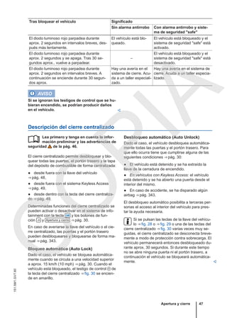 Tras bloquear el vehículo Significado
Sin alarma antirrobo Con alarma antirrobo y siste-
ma de seguridad "safe"
El diodo luminoso rojo parpadea durante
aprox. 2 segundos en intervalos breves, des-
pués más lentamente.
El vehículo está blo-
queado.
El vehículo está bloqueado y el
sistema de seguridad "safe" está
activado.
El diodo luminoso rojo parpadea durante
aprox. 2 segundos y se apaga. Tras 30 se-
gundos aprox., vuelve a parpadear.
–
El vehículo está bloqueado y el
sistema de seguridad "safe" está
desactivado.
El diodo luminoso rojo parpadea durante
aprox. 2 segundos en intervalos breves. A
continuación se enciende durante 30 segun-
dos aprox.
Hay una avería en el
sistema de cierre. Acu-
da a un taller especiali-
zado.
Hay una avería en el sistema de
cierre. Acuda a un taller especia-
lizado.
AVISO
Si se ignoran los testigos de control que se hu-
bieran encendido, se podrían producir daños
en el vehículo. 
Descripción del cierre centralizado
Lea primero y tenga en cuenta la infor-
mación preliminar y las advertencias de
seguridad de la pág. 46.
El cierre centralizado permite desbloquear y blo-
quear todas las puertas, el portón trasero y la tapa
del depósito de combustible de forma centralizada:
● desde fuera con la llave del vehículo
⇒ pág. 48,
● desde fuera con el sistema Keyless Access
⇒ pág. 49,
● desde dentro con la tecla del cierre centraliza-
do ⇒ pág. 49.
Determinadas funciones del cierre centralizado se
pueden activar o desactivar en el sistema de info-
tainment con la tecla  y los botones de fun-
ción  y Apertura y cierre ⇒ pág. 30.
En caso de averiarse la llave del vehículo o el cie-
rre centralizado, las puertas y el portón trasero
pueden desbloquearse y bloquearse de forma ma-
nual ⇒ pág. 343.
Bloqueo automático (Auto Lock)
Dado el caso, el vehículo se bloquea automática-
mente cuando se circula a una velocidad superior
a aprox. 15 km/h (10 mph) ⇒ pág. 30. Cuando el
vehículo está bloqueado, el testigo de control  de
la tecla del cierre centralizado ⇒ fig. 30 se encien-
de en amarillo.
 Desbloqueo automático (Auto Unlock)
Dado el caso, el vehículo desbloquea automática-
mente todas las puertas y el portón trasero. Para
que ello ocurra tiene que cumplirse alguna de las
siguientes condiciones ⇒ pág. 30:
● El vehículo está detenido y se ha extraído la
llave de la cerradura de encendido.
● En vehículos con Keyless Access: el vehículo
está detenido y se ha abierto una puerta desde el
interior del mismo.
● En caso de accidente, se ha disparado algún
airbag ⇒ pág. 343.
El desbloqueo automático posibilita a terceras per-
sonas el acceso al interior del vehículo para pres-
tar la ayuda necesaria.
Si se pulsan las teclas de la llave del vehícu-
lo ⇒ fig. 28 o ⇒ fig. 29 o una de las teclas del
cierre centralizado ⇒ fig. 30 varias veces muy se-
guidas, el cierre centralizado se desconecta breve-
mente a modo de protección contra sobrecarga. El
vehículo permanecerá entonces desbloqueado du-
rante aprox. 30 segundos. Si durante este tiempo
no se abre ninguna puerta ni el portón trasero, a
continuación el vehículo se bloqueará automática-
mente. 
Apertura y cierre 47
151.5M1.GV7.60
C
O
P
I
A
 