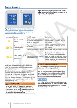 Testigo de control
Fig. 69 En la parte superior de la consola central:
testigo de control de la desactivación del airbag
frontal del acompañante  y de la activación del
airbag frontal del acompañante .
Lea primero y tenga en cuenta la infor-
mación preliminar y las advertencias de
seguridad de la pág. 90.

Se enciende Lugar Posible causa Solución

Cuadro de instru-
mentos
Hay una avería en el sistema
de airbags y de los pretenso-
res de los cinturones.
Acuda inmediatamente a un taller
especializado y solicite la revisión
del sistema.
 
Parte superior de la
consola central
⇒ fig. 69 
Hay una avería en el sistema
de airbags.
Acuda inmediatamente a un taller
especializado y solicite la revisión
del sistema.
El airbag frontal del acompa-
ñante está desactivado.
Compruebe si el airbag debe perma-
necer desactivado.
 
Parte superior de la
consola central
⇒ fig. 69 
El airbag frontal del acompa-
ñante está activado.
No hay solución. El testigo de con-
trol se apaga automáticamente al
cabo de aprox. 60 segundos tras co-
nectar el encendido o tras activar el
airbag frontal del acompañante con
el interruptor de llave.
Al conectar el encendido se encienden brevemen-
te algunos testigos de advertencia y de control a
modo de comprobación. Al cabo de unos segun-
dos se apagan.
Si, estando desactivado el airbag frontal del acom-
pañante, el testigo de control PASSENGER
AIR BAG   de la parte superior de la consola
central no permanece encendido o se enciende
junto con el testigo de control  del cuadro de ins-
trumentos, puede que exista una avería en el sis-
tema de airbags ⇒  .
ADVERTENCIA
Si hay una avería en el sistema de airbags,
probablemente el airbag no se disparará co-
rrectamente, no se disparará en absoluto o lo
hará inesperadamente, lo que podría provo-
car lesiones graves o mortales.
ADVERTENCIA (continuación)
● Encargue inmediatamente la revisión del
sistema a un taller especializado.
● ¡En ningún caso monte un asiento para ni-
ños en el asiento del acompañante y si hay
uno montado, retírelo! El airbag frontal del
acompañante podría dispararse en caso de
accidente, incluso estando averiado.
AVISO
Para evitar daños en el vehículo, tenga siempre
en cuenta los testigos de control cuando se en-
ciendan, así como las descripciones e indica-
ciones correspondientes. 
Antes de emprender la marcha
92
C
O
P
I
A
 