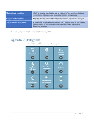 25 | P a g e
Multinational regulators Likely to ramp up investigation and be engaged in long term investigations,
prosecutions, settlements, and compliance monitor arrangements
Lawyers and consultants Arguably the only who will benefit greatly from this reputational cataclysm
The media and social media Will continue to have a party discussing every possible angle of this scandal,
fanning the fire of this information that may be accurate, inaccurate or
downright malicious
Commentary | Reputation Risk Reputation Risk | Commentary. (2016).
Appendix D: Strategy 2025
Figure 1- Strategy 2025 Functional Areas Targeted for Improvement
 
