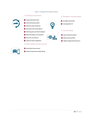 26 | P a g e
Figure 2- Strategy 2025 Change Initiatives
 