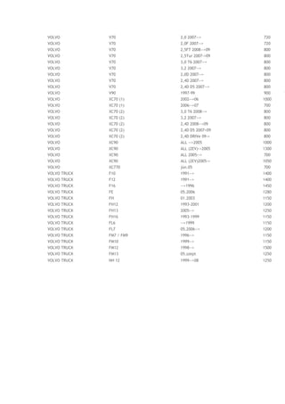 VOLVO V70 2,0 2007--> 720
VOLVO V70 2,0F 2007--> 720
VOLVO V70 2,5FT 2008-->09 800
VOLVO V70 2,5Tur 2007->09 800
VOLVO V70 3,0 T6 2007--> 800
VOLVO V70 3,2 2007--> 800
VOLVO V70 2,0D 2007--> 800
VOLVO V70 2,4D 2007--> 800
VOLVO V70 2,4D D5 2007--> 800
VOLVO V90 1997-99 900 1
VOLVO XC70 (1) 2002-->06 1000
VOLVO XC70 (1) 2006-->07 700
VOLVO XC70 (2) 3,0 T6 2008--> 800
VOLVO XC70 (2) 3,2 2007--> 800
VOLVO XC70 (2) 2,4D 2008-->09 800
VOLVO XC70 (2) 2,4D D5 2007>09 800
VOLVO XC70 (2) 2,4D DRIVe 09-> 800
VOLVO XC90 ALL -->2005 1000
VOLVO XC90 ALL (2EV)->2005 1300
VOLVO XC90 ALL 2005--> 700
VOLVO XC90 ALL (2EV)2005-> 1050
VOLVO XC770 jún.05 700
VOLVO TRUCK F10 1991--> 1400
VOLVO TRUCK F12 1991--> 1400
VOLVO TRUCK F16 -->1996 1450
VOLVO TRUCK FE 05.2006 1280
VOLVO TRUCK FH 01.2003 1150
VOLVO TRUCK FH12 1993-2001 1200
VOLVO TRUCK FH13 2005--> 1250
VOLVO TRUCK FH16 1993-1999 1150
VOLVO TRUCK FL6 -->1999 1150
VOLVO TRUCK FL7 05.2006--> 1200
VOLVO TRUCK FM7 / FM9 1996--> 1150
VOLVO TRUCK FM10 1999--> 1150
VOLVO TRUCK FM12 1998--> 1500
VOLVO TRUCK FM13 05.szept 1250
VOLVO TRUCK NH 12 1999-->08 1250
 