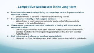 Competitive Weaknesses in the Long-term
➢ Brand reputation was already suffering vs. competitors such as Toyota even before
emissions scandal.
○ Brand estimated to have lost $10 billion in value following scandal.
➢ Poor perceived reliability of Volkswagens continues
○ VW continues to receive poor scores in initial quality and vehicle dependability
compared to the rest of the industry
➢ Volkswagen’s governance culture has hindered it in dealing with issues such as
emissions scandal
○ GM and Toyota recovered much faster and were hurt less in response to their own
scandals due to how their management approached handling their own scandals
○ Public Relations
➢ High reliance on a single market stands as a potential risk
○ Highly rely on China for sales growth, which makes up more than half of its global sales
 