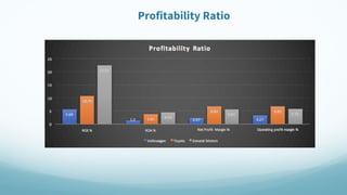 Profitability Ratio
 