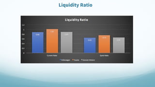Liquidity Ratio
 