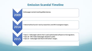 Emission Scandal Timeline
 