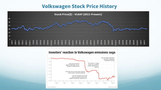 Volkswagen Stock Price History
 