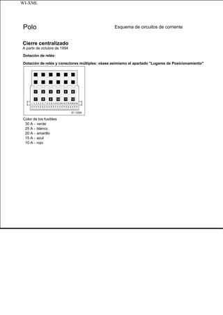 Polo Esquema de circuitos de corriente
Cierre centralizado
A partir de octubre de 1994
Dotación de relés:
Dotación de relés y conectores múltiples: véase asimismo el apartado "Lugares de Posicionamiento"
Color de los fusibles
30 A - verde
25 A - blanco
20 A - amarillo
15 A - azul
10 A - rojo
WI-XML
 