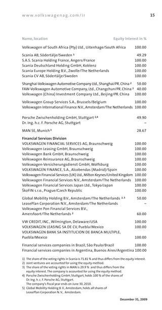 w w w.v o l k s w a g e n a g . c o m / i r                                                           15




Name, location                                                           Equity interest in %

Volkswagen	of	South	Africa	(Pty)	Ltd.,	Uitenhage/South	Africa		                           100.00

Scania	AB,	Södertälje/Sweden	1	                                                            49.29
S.A.S.	Scania	Holding	France,	Angers/France	                                              100.00
Scania	Deutschland	Holding	GmbH,	Koblenz	                                                 100.00
Scania	Europe	Holding	B.V.,	Zwolle/The	Netherlands	                                       100.00
Scania	CV	AB,	Södertälje/Sweden	                                                          100.00

Shanghai­Volkswagen	Automotive	Company	Ltd.,	Shanghai/PR.	China 2 	 50.00
FAW­Volkswagen	Automotive	Company,	Ltd.,	Changchun/PR.	China 2		 40.00
Volkswagen	(China)	Investment	Company	Ltd.,	Beijing/PR.	China			 100.00

Volkswagen	Group	Services	S.A.,	Brussels/Belgium		                 100.00
Volkswagen	International	Finance	N.V.,	Amsterdam/The	Netherlands		 100.00

Porsche	Zwischenholding	GmbH,	Stuttgart 2,4                                                 49.90
Dr.	Ing.	h.c.	F.	Porsche	AG,	Stuttgart	                                                         –

MAN	SE,	Munich 3		                                                                          28.67

Financial Services Division
VOLKSWAGEN	FINANCIAL	SERVICES	AG,	Braunschweig		                       100.00
Volkswagen	Leasing	GmbH,	Braunschweig		                                100.00
Volkswagen	Bank	GmbH,	Braunschweig		                                   100.00
Volkswagen	Reinsurance	AG,	Braunschweig		                              100.00
Volkswagen­Versicherungsdienst	GmbH,	Wolfsburg		                       100.00
VOLKSWAGEN	FINANCE,	S.A.,	Alcobendas	(Madrid)/Spain		                  100.00
Volkswagen	Financial	Services	(UK)	Ltd.,	Milton	Keynes/United	Kingdom		100.00
Volkswagen	Financial	Services	N.V.,	Amsterdam/The	Netherlands		 100.00
Volkswagen	Financial	Services	Japan	Ltd.,	Tokyo/Japan		                100.00
ãkoFIN	s.r.o.,	Prague/Czech	Republic		                                 100.00

Global	Mobility	Holding	B.V.,	Amsterdam/The	Netherlands	 2, 5		                             50.00
LeasePlan	Corporation	N.V.,	Amsterdam/The	Netherlands	                                          –
Volkswagen	Pon	Financial	Services	B.V.,	
Amersfoort/The	Netherlands 2		                                                              60.00

VW	CREDIT,	INC.,	Wilmington,	Delaware/USA		                                               100.00
VOLKSWAGEN	LEASING	SA	DE	CV,	Puebla/Mexico		                                              100.00
VOLKSWAGEN	BANK	SA	INSTITUCION	DE	BANCA	MULTIPLE,
Puebla/Mexico		                                                                           100.00

Financial	services	companies	in	Brazil,	São	Paulo/Brazil		        100.00
Financial	services	companies	in	Argentina,	Buenos	Aires/Argentina		 00.00
                                                                  1

1)			The	share	of	the	voting	rights	in	Scania	is	71.81 %	and	thus	differs	from	the	equity	interest.
2)	 Joint	ventures	are	accounted	for	using	the	equity	method.
3)			The	share	of	the	voting	rights	in	MAN	is	29.9 %		and	thus	differs	from	the	
	 equity	interest.	The	company	is	accounted	for	using	the	equity	method.
4)		Porsche	Zwischenholding	GmbH,	Stuttgart,	holds	100 % of	the	shares	of	
	 Dr.	Ing.	h.	c.	F.	Porsche	AG,	Stuttgart.	
	 The	company‘s	fiscal	year	ends	on	June	30,	2010.
5)			Global	Mobility	Holding	B.	V.,	Amsterdam,	holds	all	shares	of	
	 LeasePlan	Corporation	N.	V.,		Amsterdam.

                                                                              December 31, 2009
 
