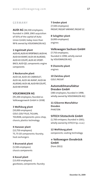 w w w.v o l k s w a g e n a g . c o m                                            17




GERMANY                                 7 Emden plant
                                        (7,500	employees)
AUDI AG (46,500	employees;              PASSAT,	PASSAT	VARIANT,	PASSAT	CC
founded	in	1909,	1965	acquisition	
of	50 %	of	the	capital	of	Auto­         8 Salzgitter plant
Union	GmbH;	today	more	than	            (6,000	employees)
99 %	owned	by	VOLKSWAGEN	AG)            engines


1 Ingolstadt plant                      Volkswagen Sachsen GmbH
AUDI	A3,	AUDI	A3	SPORTBACK,	AUDI	A4,	   (7,750	employees;	
AUDI	A4	AVANT,	AUDI	A4	ALLROAD,	        founded	in	1990; wholly	owned	
AUDI	A5	COUPÉ,	AUDI	A5	SPORT­           by VOLKSWAGEN	AG)
BACK,	AUDI	Q5, components:	engine	
components                              9 Chemnitz plant
                                        engines
2 Neckarsulm plant
AUDI	A4,	AUDI	A5	CABRIOLET,	            10 Zwickau plant
AUDI	A6,	AUDI	A6	AVANT,	AUDI	A6	        GOLF,	PASSAT
ALLROAD,	AUDI	A8,	AUDI	R8	COUPÉ,	
AUDI	R8	SPYDER                          Automobilmanufaktur
                                        Dresden GmbH
VOLKSWAGEN AG                           (380	employees;	founded	in	1998;
(95,200	employees;	founded	as	          wholly	owned	by VOLKSWAGEN	AG)
Volkswagenwerk	GmbH	in 1938)
                                        11 Gläserne Manufaktur
3 Wolfsburg plant                       Dresden
(50,000	employees)                      PHAETON
GOLF,	GOLF	PLUS,	TIGUAN,	
TOURAN,	components:	press	shop,	        SITECH Sitztechnik GmbH
chassis,	plastics	technology            (1,700	emloyees;	founded	in	2001;
                                        wholly	owned	by	SITECH	Sp.	z	o.o.)
4 Hanover plant
(12,750	employees)                      12 Wolfsburg plant
T5,	T5	GP,	components:	foundry,	        components:	seating	technology
heat	exchangers
                                        öVolkswagen Osnabrück
5 Brunswick plant                       GmbH
(5,500	employees)                       (from	2011)
chassis	components


6 Kassel plant
(13,450	employees)
gearboxes,	components:	foundry



                                                             December 31, 2009
 