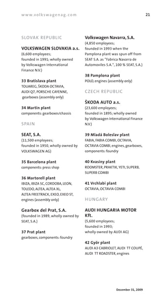 w w w.v o l k s w a g e n a g . c o m                                           21




SLOVAK REPUBLIC                         Volkswagen Navarra, S.A.
                                        (4,850	employees;
VOLKSWAGEN SLOVAKIA a.s.                founded	in	1993	when	the	
(6,600 employees;	                      Pamplona	plant	was	spun	off	from	
founded	in	1991;	wholly	owned	          SEAT	S.A.	as	”Fabrica	Navarra	de	
by	Volks	 agen	International	
        w                               A
                                        	 utomoviles	S.A.“,	100 %	SEAT,	S.A.)
Finance	N.V.)
                                        38 Pamplona plant
33 Bratislava plant                     POLO,	engines	(assembly	only)
TOUAREG,	ãKODA	OCTAVIA,	
AUDI	Q7, PORSCHE	CAYENNE,	              CZECH REPUBLIC
	gearboxes	(assembly	only)
                                        ãKODA AUTO a.s.
34 Martin plant                         (23,600 employees;
components:	gearboxes/chassis           founded	in	1895;	wholly	owned	
                                        by	Volkswagen	International	Finance	
SPAI N                                  N.V.)

SEAT, S.A.                              39 Mladá Boleslav plant
(11,500	employees;	                     FABIA,	FABIA	COMBI,	OCTAVIA,	
founded	in	1950,	wholly	owned	by	       OCTAVIA	COMBI,	engines,	gearboxes,	
VOLKSWAGEN	AG)                          components:	foundry


35 Barcelona plant                      40 Kvasiny plant
components:	press	shop                  ROOMSTER,	PRAKTIK,	YETI,	SUPERB,	
                                        SUPERB	COMBI
36 Martorell plant
IBIZA,	IBIZA	SC,	CORDOBA,	LEON,	        41 Vrchlabí plant
TOLEDO,	ALTEA,	ALTEA	XL,	               OCTAVIA,	OCTAVIA	COMBI
ALTEA	FREETRACK,	EXEO,	EXEO	ST,
engines	(assembly	only)                 H U NGARY

Gearbox del Prat, S.A.                  AUDI HUNGARIA MOTOR
(founded	in	1989,	wholly	owned	by	      Kft.
SEAT,	S.A.)                             (5,600 employees;
                                        founded	in	1993;	
37 Prat plant                           wholly	owned	by	AUDI	AG)
gearboxes,	components:	foundry
                                        42 Györ plant
                                        AUDI	A3	CABRIOLET,	AUDI		TT	COUPÉ,	
                                        AUDI		TT	ROADSTER,	engines




                                                            December 31, 2009
 