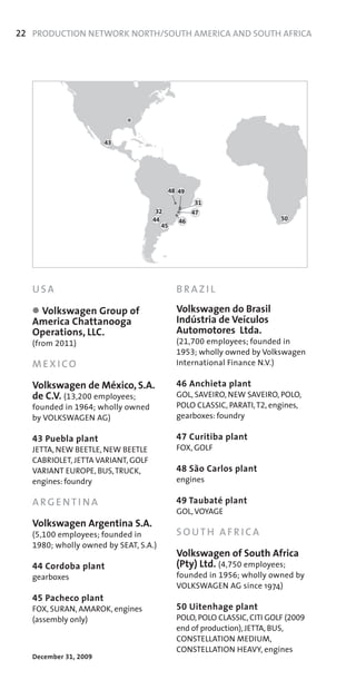 22 PRODUCTION NETWORK NORTH/SOUTH AMERICA AND SOUTH AFRICA




                            ö



                       43




                                             48 49
                                                     31
                                      32             47
                                     44         46                         50
                                        45




   USA                                         BRAZIL

   öVolkswagen Group of                        Volkswagen do Brasil
   America Chattanooga                         Indústria de Veículos
   Operations, LLC.                            Automotores Ltda.
   (from 2011)                                 (21,700	employees;	founded	in
                                               1953;	wholly	owned	by	Volkswagen	
   MEXICO                                      International	Finance	N.V.)

   Volkswagen de México, S.A.                  46 Anchieta plant
   de C.V. (13,200	employees;                  GOL,	SAVEIRO,	NEW	SAVEIRO,	POLO,	
   founded	in 1964; wholly	owned	              POLO	CLASSIC,	PARATI,	T2,	engines,	
   by	VOLKSWAGEN	AG)                           gearboxes:	foundry

   43 Puebla plant                             47 Curitiba plant
   JETTA,	NEW	BEETLE,	NEW	BEETLE	              FOX,	GOLF
   CABRIOLET,	JETTA	VARIANT,	GOLF	
   VARIANT	EUROPE,	BUS,	TRUCK,	                48 São Carlos plant
   engines:	foundry                            engines

   ARGENTINA                                   49 Taubaté plant
                                               GOL,	VOYAGE
   Volkswagen Argentina S.A.
   (5,100	employees;	founded	in                SOUTH AFRICA
   1980; wholly	owned	by	SEAT,	S.A.)
                                               Volkswagen of South Africa
   44 Cordoba plant                            (Pty) Ltd. (4,750	employees;	
   gearboxes                                   founded	in 1956;	wholly	owned	by	
                                               VOLKSWAGEN	AG	since	1974)
   45 Pacheco plant
   FOX,	SURAN,	AMAROK,	engines                 50 Uitenhage plant
   (assembly	only)                             POLO,	POLO	CLASSIC,	CITI	GOLF	(2009	
                                               end	of	production),	JETTA,	BUS,	
                                               CONSTELLATION	MEDIUM,	
                                               CONSTELLATION	HEAVY,	engines
   December 31, 2009
 