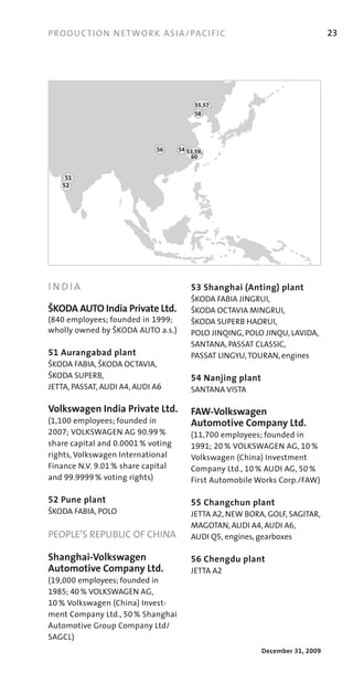 PRO DU CTION N E T WO R K AS IA / PAC I F I C                                   23




                                           55,57
                                           58




                             56      54 53,59,
                                         60


    51
   52




INDIA                                    53 Shanghai (Anting) plant
                                         ãKODA	FABIA	JINGRUI,	
ãKODA AUTO India Private Ltd.            ãKODA	OCTAVIA	MINGRUI,		
(840 employees;	founded	in 1999;         ãKODA	SUPERB	HAORUI,	
wholly	owned	by ãKODA	AUTO	a.s.)         POLO	JINQING,	POLO	JINQU,	LAVIDA,	
                                         SANTANA,	PASSAT	CLASSIC,	
51 Aurangabad plant                      PASSAT	LINGYU,	TOURAN,	engines
ãKODA	FABIA,	ãKODA	OCTAVIA,	
ãKODA	SUPERB,	                           54 Nanjing plant
JETTA,	PASSAT,	AUDI	A4,	AUDI	A6          SANTANA	VISTA

Volkswagen India Private Ltd.            FAW-Volkswagen
(1,100	employees;	founded	in             Automotive Company Ltd.
2007; VOLKSWAGEN	AG	90.99 %	             (11,700	employees;	founded	in
share	capital	and	0.0001 %	voting	       1991; 20 % VOLKSWAGEN	AG,	10 %
rights,	Volkswagen	International	        Volkswagen	(China)	Investment	
Finance	N.V.	9.01 %	share	capital	       Company	Ltd.,	10 %	AUDI	AG,	50 %	
and	99.9999 %	voting	rights)             First	Automobile	Works	Corp./FAW)

52 Pune plant                            55 Changchun plant
ãKODA	FABIA,	POLO                        JETTA	A2,	NEW	BORA,	GOLF,	SAGITAR,	
                                         MAGOTAN,	AUDI	A4,	AUDI	A6,	
PEOPLE’S REPUBLIC OF CHINA               AUDI	Q5,	engines,	gearboxes

Shanghai-Volkswagen                      56 Chengdu plant
Automotive Company Ltd.                  JETTA	A2
(19,000	employees;	founded	in
1985; 40 % VOLKS	 AGEN	AG,	
                W
10 % Volkswagen	(China)	Invest­
ment	Company	Ltd.,	50 % Shanghai	
Automotive	Group	Company	Ltd/
SAGCL)
                                                            December 31, 2009
 