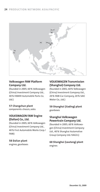 24 PRO DUCTION N E T WOR K AS I A / PAC I F IC




                                              55,57
                                              58




                                56      54 53,59,
                                            60


        51
       52




   Volkswagen FAW Platform                  VOLKSWAGEN Transmission
   Company Ltd.                             (Shanghai) Company Ltd.
   (founded	in 2005;	60 % Volkswagen	       (founded	in 2001;	60 % Volkswagen	
   (China)	Investment	Company	Ltd.,	        (China)	Investment	Company	Ltd.,	
   40 %	FAWER	Automobile	Parts	Co.	         20 % FAW­Car	Company,	20 % SAIC	
   Ltd.)                                    Motor	Co.,	Ltd.)

   57 Changchun plant                       59 Shanghai (Jiading) plant
   components:	chassis,	axles               gearboxes

   VOLKSWAGEN FAW Engine                    Shanghai Volkswagen
   (Dalian) Co., Ltd.                       Powertrain Company Ltd.
   (founded	in 2005;	60 % Volkswagen	
                                            (founded	in 2005;	60 % Volkswa­
   (China)	Investment	Company	Ltd.,	
                                            gen	(China)	Investment	Company	
   40 %	First	Automobile	Works	Corp./
                                            Ltd.,	40 %	Shanghai	Automotive	
   FAW)
                                            Group	Company	Ltd./SAGCL)

   58 Dalian plant                          60 Shanghai (Loutang) plant
   engines,	gearboxes
                                            engines




                                                               December 31, 2009
 