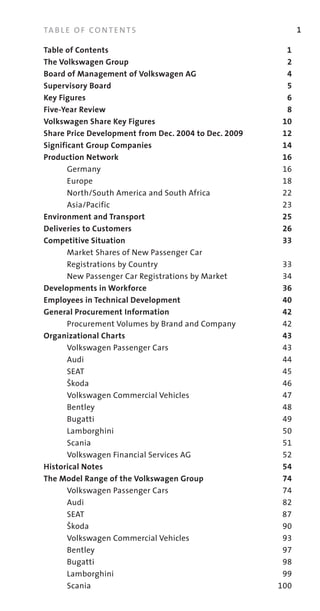 TA B L E O F C O N T E N T S                                 1

Table of Contents                                       1	
The Volkswagen Group                                    2
Board of Management of Volkswagen AG                    4
Supervisory Board                                       5
Key Figures                                             6
Five-Year Review                                        8
Volkswagen Share Key Figures                           10
Share Price Development from Dec. 2004 to Dec. 2009    12
Significant Group Companies                            14
Production Network                                     16
	      Germany                                         16
	      Europe                                          18
	      North/South	America	and	South	Africa            22
	      Asia/Pacific                                    23
Environment and Transport                              25
Deliveries to Customers                                26
Competitive Situation                                  33
	      Market	Shares	of	New	Passenger	Car
	      Registrations	by	Country	                       33
	      New	Passenger	Car	Registrations	by	Market       34
Developments in Workforce                              36
Employees in Technical Development                     40
General Procurement Information                        42
	      Procurement	Volumes	by	Brand	and	Company        42
Organizational Charts                                  43
	      Volkswagen	Passenger	Cars                       43
	      Audi                                            44
       SEAT		                                          45
       ãkoda                                           46
       Volkswagen	Commercial	Vehicles	                 47
	      Bentley                                         48
	      Bugatti                                         49
	      Lamborghini		                                   50
	      Scania	                                         51
	      Volkswagen	Financial	Services	AG	               52
Historical Notes                                       54
The Model Range of the Volkswagen Group                74
	      Volkswagen	Passenger	Cars                       74
	      Audi                                            82
	      SEAT		                                          87	
	      ãkoda                                           90
	      Volkswagen	Commercial	Vehicles	                 93
       Bentley		                                       97
	      Bugatti                                         98
	      Lamborghini		                                   99
	      Scania                                         100
 