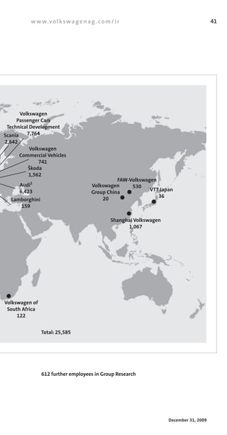 w w w.v o l k s w a g e n a g . c o m / i r                                     41




       Volkswagen
     Passenger Cars
 Technical Development
Scania    7,764
2,642
           Volkswagen
        Commercial Vehicles
               741
           ãkoda
           1,562
                                                   FAW-Volkswagen
        Audi2                            Volkswagen     530
        6,423                            Group China           VTT Japan
                                             20                   36
  Lamborghini
     159

                                                  Shanghai Volkswagen
                                                        1,067




Volkswagen of
 South Africa
     122


                 Total: 25,585




                 612 further employees in Group Research




                                                                        December 31, 2009
 