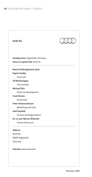 44 O R G A N I Z AT I O N A L C H A R T S




          AUDI AG

    	           	




          Headquarters: Ingolstadt,	Germany
    	 	 Share of capital held:	99.55 %


          Board of Management, Audi:	
    	 	 Rupert Stadler
    	 	 	     Chairman
          Ulf Berkenhagen
    	 	 	     Procurement
          Michael Dick
    	 	 	     Technical	Development
          Frank Dreves
    	 	 	     Production
          Peter Schwarzenbauer
    	 	 	     Marketing	and	Sales
    	 	 Axel Strotbek
    	 	 	     Finance	and	Organization
    	 	 Dr. rer. pol. Werner Widuckel
    	 	 	     Human	Resources
    	 	
          Address:
    	 	 AUDI	AG
    	 	 85045	Ingolstadt
    	 	 Germany	
    	 	
    	 	 Internet:	www.audi.com




                                              February 1, 2010
 