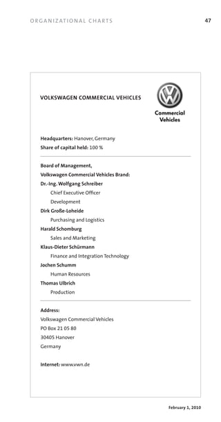 O R G A N I Z AT I O N A L C H A R T S                           47




    VOLKSWAGEN COMMERCIAL VEHICLES




	 	 Headquarters:	Hanover,	Germany
	 	 Share of capital held:	100	%


	 	 Board of Management,
    Volkswagen Commercial Vehicles Brand:	
	 	 Dr.-Ing. Wolfgang Schreiber
	 	 	    Chief	Executive	Officer		                    	
	 	 	    Development
	 	 Dirk Große-Loheide
	 	 	    Purchasing	and	Logistics
	 	 Harald Schomburg
	 	 	    Sales	and	Marketing
	 	 Klaus-Dieter Schürmann
	 	 	    Finance	and	Integration	Technology
	 	 Jochen Schumm
	 	 	    Human	Resources
	 	 Thomas Ulbrich
	 	 	    Production


	 	 Address:
	 	 Volkswagen	Commercial	Vehicles
	 	 PO	Box	21 05 80
	 	 30405	Hanover
	 	 Germany


	 	 Internet: www.vwn.de




                                              February 1, 2010
 