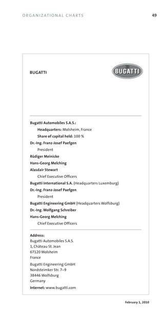 O R G A N I Z AT I O N A L C H A R T S                                           49




        BUGATTI

	             	




        Bugatti Automobiles S.A.S.:
            Headquarters: Molsheim,	France
	 	 	       Share of capital held:	100 %	
	 	 Dr.-Ing. Franz-Josef Paefgen
	 	 	       President
        Rüdiger Meinicke
	 	 Hans-Georg Melching
	 	 Alasdair Stewart
	 	 	       Chief	Executive	Officers
        Bugatti International S.A. (Headquarters	Luxemburg)
	 	 Dr.-Ing. Franz-Josef Paefgen
	 	 	       President
        Bugatti Engineering GmbH (Headquarters	Wolfsburg)
	 	 Dr.-Ing. Wolfgang Schreiber
        Hans-Georg Melching
	 	 	       Chief	Executive	Officers
	
        Address:
	   	   Bugatti	Automobiles	S.A.S.
	   	   1,	Château	St.	Jean
	   	   67120	Molsheim
	   	   France	
	   	   Bugatti	Engineering	GmbH
	   	   Nordsteimker	Str.	7-9
	   	   38446	Wolfsburg
	   	   Germany
	 	 Internet:	www.bugatti.com


                                                              February 1, 2010
 