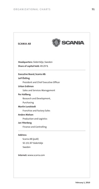 O R G A N I Z AT I O N A L C H A R T S                               51




      SCANIA AB

	           	




      Headquarters: Södertälje,	Sweden
	 	 Share of capital held:	49.29 %


      Executive Board, Scania AB:	
	 	 Leif Östling
	 	 	     President	and	Chief	Executive	Officer
      Urban Erdtman
	 	 	     Sales	and	Services	Management
      Per Hallberg
	 	 	     Research	and	Development,
	 	 	     Purchasing
      Martin Lundstedt
	 	 	     Franchise	and	Factory	Sales
      Anders Nielsen
	 	 	     Production	and	Logistics
	 	 Jan Ytterberg
	 	 	     Finance	and	Controlling
	 	
      Address:
	         Scania	AB	(publ)
	     	   SE­151 87	Södertälje
	     	   Sweden	
	
	 	 Internet:	www.scania.com




                                                  February 1, 2010
 