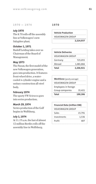 w w w.v o l k s w a g e n a g . c o m                                         61




1970 — 1974                             1970

July 1970
                                         Vehicle Production
The K 70 rolls off the assembly
                                         VOLKSWAGEN	GROUP
line at Volkswagen’s new
Salzgitter plant.                        	                     2,214,937

October 1, 1971
Rudolf Leiding takes over as
                                         Vehicle Deliveries
Chairman of the Board of
Management.                              VOLKSWAGEN	GROUP
                                         Germany	                725,055
May 1973
                                         Abroad	               1,481,866
The Passat, the first model of the
                                         Total                 2,206,921
new Volkswagen generation,
goes into production. It features
front­wheel drive, a water­
                                         Workforce (yearly	average)
cooled 4­cylinder engine and a
unitary construction all­steel           VOLKSWAGEN	GROUP
body.                                    Employees	in	foreign	
                                         Group	companies	         35,421
February 1974
                                         Total                   190,306
The sporty VW Scirocco goes
into series production.
March 29, 1974                           Financial Data (million DM)
Series production of the Golf            VOLKSWAGEN	GROUP
begins in Wolfsburg.                     Sales	                   15,791
July 1, 1974                             Investments                  1,536
At 11.19 a.m. the last of almost         Profit                        407
12 million Beetles rolls off the
assembly line in Wolfsburg.
 