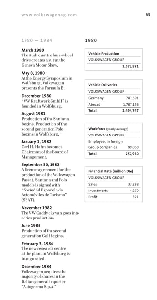 w w w.v o l k s w a g e n a g . c o m                                         63




1980 — 1984                             1980

March 1980
                                         Vehicle Production
The Audi quattro four­wheel
drive creates a stir at the              VOLKSWAGEN	GROUP
Geneva Motor Show.                       	                     2,573,871
May 8, 1980
At the Energy Symposium in
Wolfsburg, Volkswagen                    Vehicle Deliveries
presents the Formula E.
                                         VOLKSWAGEN	GROUP
December 1980                            Germany	                787,591
“VW Kraftwerk GmbH” is
founded in Wolfsburg.                    Abroad	               1,707,156
                                         Total                 2,494,747
August 1981
Production of the Santana
begins. Production of the
second generation Polo                   Workforce (yearly	average)
begins in Wolfsburg.                     VOLKSWAGEN	GROUP
January 1, 1982                          Employees	in	foreign	
Carl H. Hahn becomes                     Group	companies	         99,060
Chairman of the Board of                 Total                   257,930
Management.
September 30, 1982
A license agreement for the              Financial Data (million DM)
production of the Volkswagen
                                         VOLKSWAGEN	GROUP
Passat, Santana and Polo
models is signed with                    Sales	                   33,288
“Sociedad Española de                    Investments                  4,279
Automóviles de Turismo”                  Profit                        321
(SEAT).
November 1982
The VW Caddy city van goes into
series production.
June 1983
Production of the second
generation Golf begins.
February 3, 1984
The new research centre
at the plant in Wolfsburg is
inaugurated.
December 1984
Volkswagen acquires the
majority of shares in the
Italian general importer
“Autogerma S.p.A.”
 