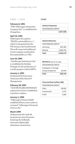 w w w.v o l k s w a g e n a g . c o m                                         65




1990 — 1994                             1990

February 6, 1991
                                         Vehicle Production
“FAW­Volkswagen Automotive
Company Ltd.” is established in          VOLKSWAGEN	GROUP
Changchun.                               	                     3,057,598

April 16, 1991
Volkswagen AG acquires
“SKODA, automobilovà a.s.”,              Vehicle Deliveries
which is integrated into the             VOLKSWAGEN	GROUP
VW Group as the fourth brand.            Germany	                945,384
The well­respected traditional           Abroad		              2,084,795
Czech company marketed its
                                         Total                 3,030,179
first automobiles in 1905.
June 24, 1991
“AutoEuropa Automóveis Lda.”             Workforce (yearly	average)
is established in Setubal,               VOLKSWAGEN	GROUP
Portugal, for the production of
                                         Employees	in	foreign	
a multi­purpose vehicle (MPV).
                                         Group	companies		        95,934
January 1, 1993                          Total                   268,744
Ferdinand Piëch becomes
Chairman of the Board of
Management.                              Financial Data (million DM)
February 18, 1993                        VOLKSWAGEN	GROUP
“AUDI HUNGARIA MOTOR Kft.”               Sales	                   68,061
registered in Györ is established        Investments                  5,372
to produce engines.
                                         Profit                       1,086
January 1, 1994
“Volkswagen Finanz GmbH”
established three years earlier is
renamed “Volkswagen Financial
Services AG.”
March 1994
Audi presents the Audi A8,
its sporty top­class limousine
featuring the brilliantly
innovative lightweight
aluminum construction.
 