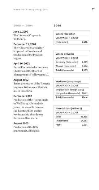 w w w.v o l k s w a g e n a g . c o m                                         67




2000 — 2004                             2000

June 1, 2000
                                         Vehicle Production
The “Autostadt” opens in
                                         VOLKSWAGEN	GROUP
Wolfsburg.
                                         (thousands)	                 5,156
December 11, 2001
The “Gläserne Manufaktur”
is opened in Dresden and
production of the Phaeton                Vehicle Deliveries
begins.                                  VOLKSWAGEN	GROUP
                                         Germany	(thousands)	         1,019
April 16, 2002
                                         Abroad	(thousands)	          4,146
Bernd Pischetsrieder becomes
Chairman of the Board of                 Total (thousands)            5,165
Management of Volkswagen AG.
August 2002
                                         Workforce (yearly	average)
Series production of the Touareg
                                         VOLKSWAGEN	GROUP
begins at Volkswagen Slovakia,
                                         Employees	in	foreign	Group	
a.s. in Bratislava.
                                         companies	(thousands)	 160.3
December 2002                            Total (thousands)            324.4
Production of the Touran starts
in Wolfsburg. After only six
years, the versatile compact             Financial Data (million €)
van boasting high­quality
                                         VOLKSWAGEN	GROUP
workmanship already tops
                                         Sales	                   81,835
the one million mark.
                                         Investments              14,563
August 2003                              Profit                       2,614
Production of the fifth
generation Golf begins.
 