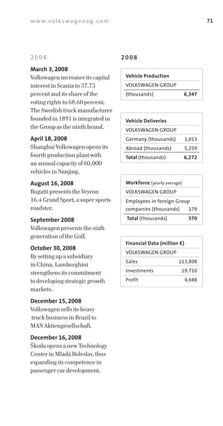 w w w.v o l k s w a g e n a g . c o m                                         71




2008                                    2008
March 3, 2008
Volkswagen increases its capital         Vehicle Production
interest in Scania to 37.73              VOLKSWAGEN	GROUP
percent and its share of the             (thousands)	                 6,347
voting rights to 68.60 percent.
The Swedish truck manufacturer
founded in 1891 is integrated in         Vehicle Deliveries
the Group as the ninth brand.            VOLKSWAGEN	GROUP
April 18, 2008                           Germany	(thousands)	         1,013
Shanghai Volkswagen opens its            Abroad	(thousands)	          5,259
fourth production plant with             Total (thousands)            6,272
an annual capacity of 60,000
vehicles in Nanjing.
August 16, 2008                          Workforce (yearly	average)
Bugatti presents the Veyron              VOLKSWAGEN	GROUP
16.4 Grand Sport, a super sports         Employees	in	foreign	Group	
roadster.                                companies	(thousands)	        179

September 2008                           Total (thousands)             370
Volkswagen presents the sixth
generation of the Golf.
                                         Financial Data (million €)
October 30, 2008
                                         VOLKSWAGEN	GROUP
By setting up a subsidiary
                                         Sales	                  113,808
in China, Lamborghini
strengthens its commitment               Investments              19,710

to developing strategic growth           Profit                       4,688
markets.
December 15, 2008
Volkswagen sells its heavy
truck business in Brazil to
MAN Aktiengesellschaft.
December 16, 2008
Škoda opens a new Technology
Center in Mladá Boleslav, thus
expanding its competence in
passenger car development.
 