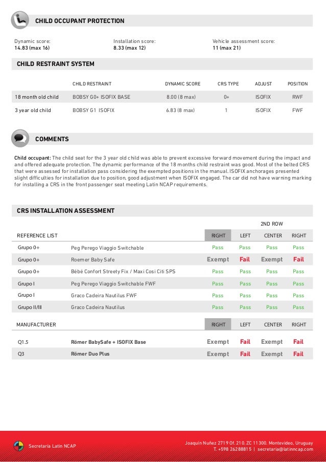 Volkswagen Vento Crash Test Latin Ncap
