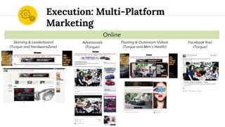 Execution: Multi-Platform
Marketing
Advertorials
(Torque)
Online
Skinning & Leaderboard
(Torque and HardwareZone)
Floating & Outstream Videos
(Torque and Men’s Health)
Facebook Post
(Torque)
 