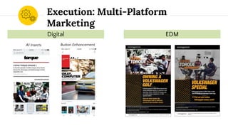 Digital
Button EnhancementA1 Inserts
EDM
Execution: Multi-Platform
Marketing
 