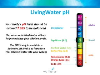 About DehydrationCornell Medical Center Study (1998)75% of Americans have symptoms of chronic dehydrationIn 37% of Americans, the thirst mechanism is so weak,     it’s often mistaken for hunger         Mild dehydration can slow metabolism as much as 3%Dehydration is the #1 trigger of daytime fatigueA 2% drop in hydration can trigger fuzzy short-term    memory, trouble with basic math,  and difficulty focusingSo should you just drink more water?Yes!RC Rev 17 5-25-2010