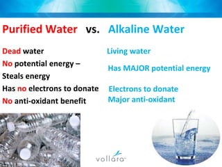 LivingWater pHYour body’s pH level should be around 7.365 to be balancedTap water or bottled water will not help to balance your alkaline levels.The ONLY way to maintain a balanced pH level is to introduce real alkaline water into your systemAlkalineLivingWaterTap Water (7.0)Purified Water (5.5)Coffee/Tea (5.0)Tomato Juice (4.0)Orange Juice (3.5)Soda (3.0)NeutralAcidic