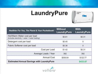 Patented technology with exclusive world-wide rights