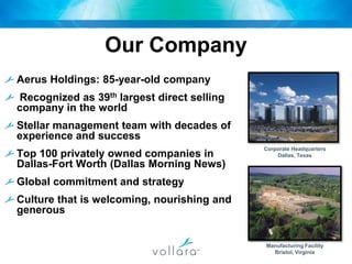 Our CompanyAerus Holdings: 85-year-old company  Recognized as 39th largest direct selling company in the worldStellar management team with decades of experience and successTop 100 privately owned companies in Dallas-Fort Worth (Dallas Morning News)Global commitment and strategyCulture that is welcoming, nourishing and generousCorporate Headquarters Dallas, TexasManufacturing FacilityBristol, Virginia